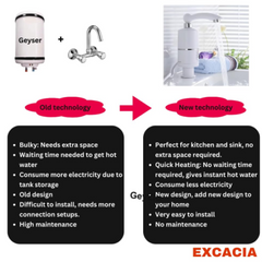 Electric water heater faucet design image 3