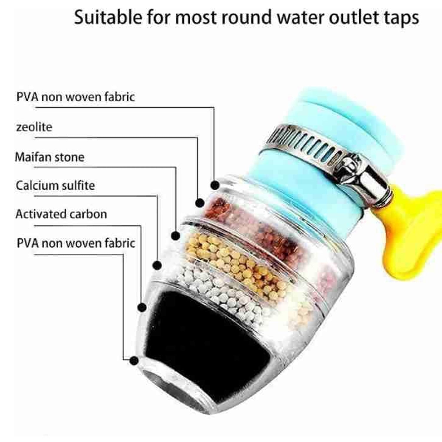 Water Faucet Clean Purifier Filter Cartridge comparison shot