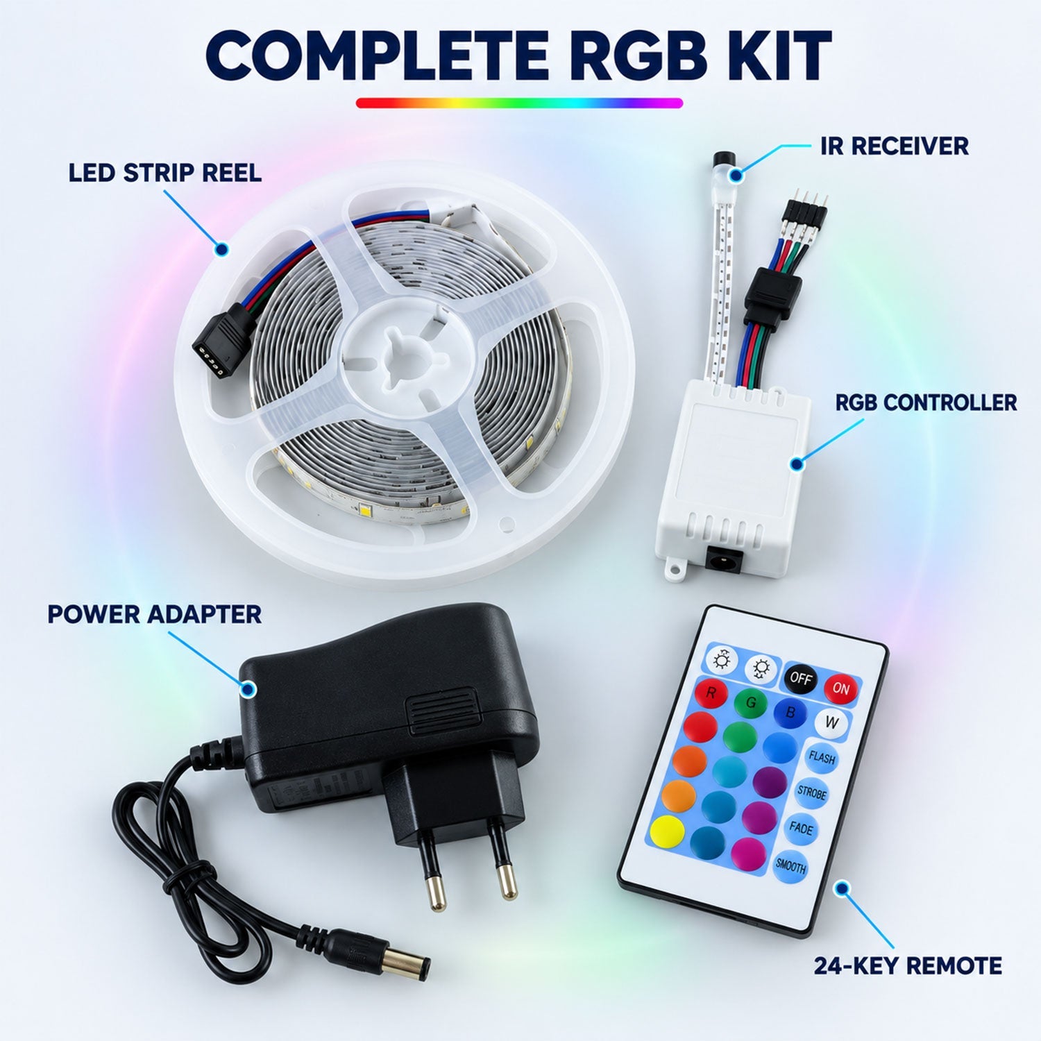 An overhead view of the complete RGB LED kit with labels for each component: strip, receiver, controller, adapter, and