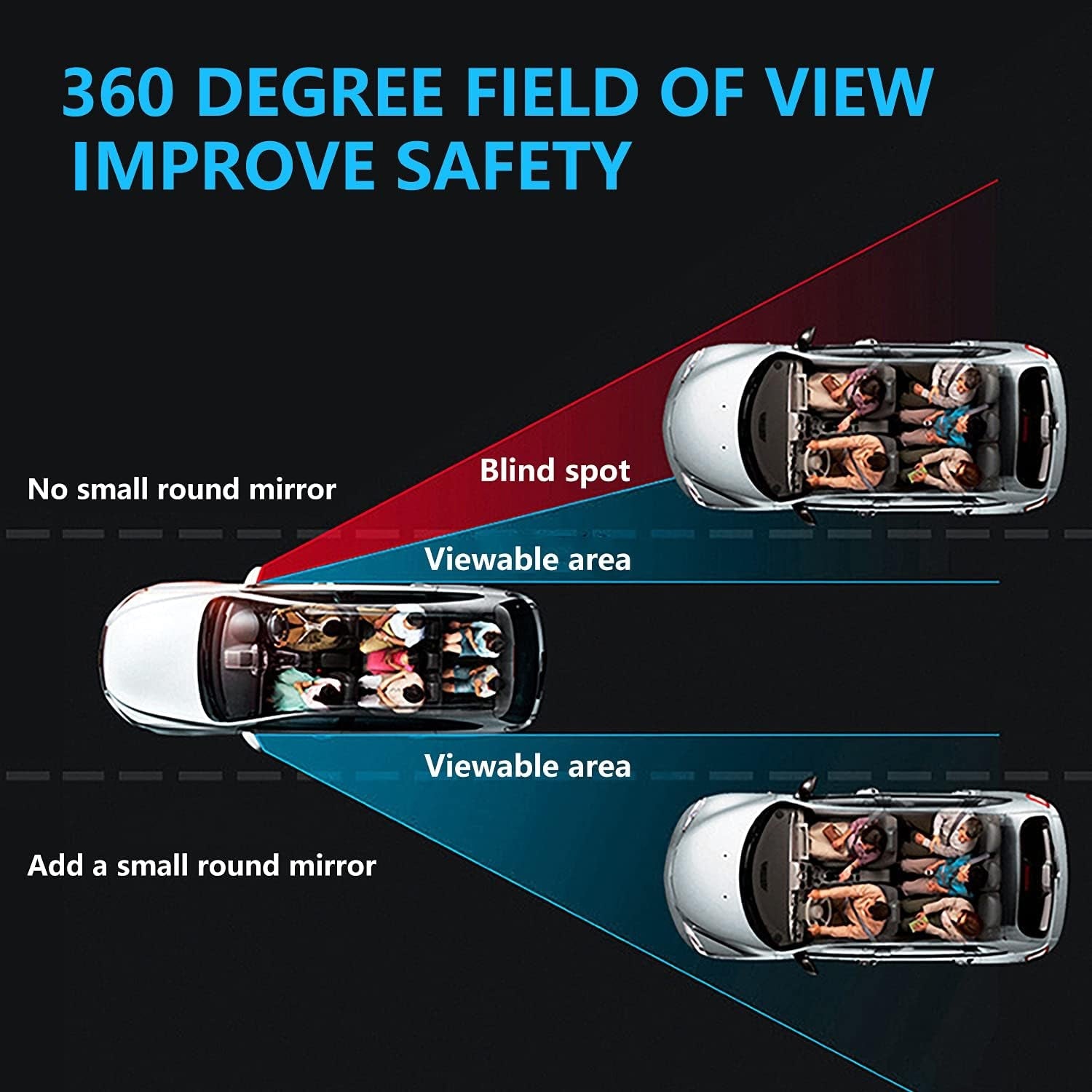 Convex mirror showing expanded view to eliminate blind spots