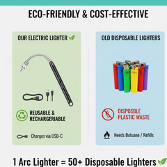 Long Flexible USB Rechargeable Lighter showing features