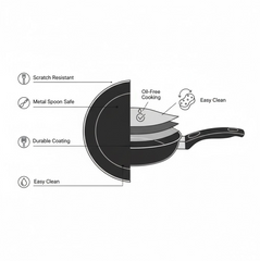 Heat distribution and ergonomic handle diagram