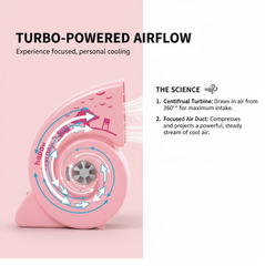 Side view of portable USB mini fan