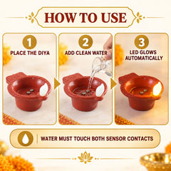 A three-step graphic showing how to use the diya: place, add water, and LED glows automatically, with text instructions.