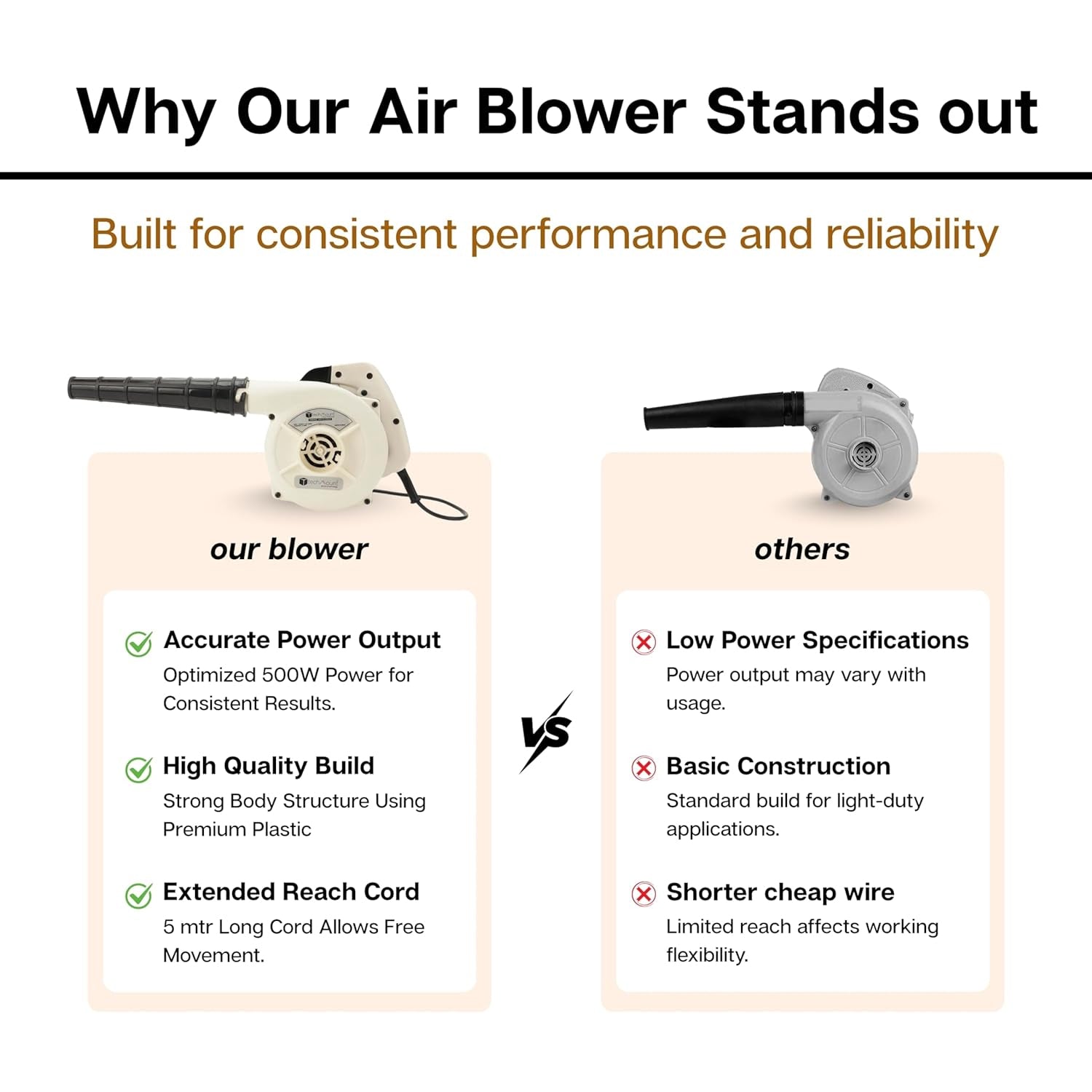 Eagle Electric Air Blower EG40 (500W 1 Pc)