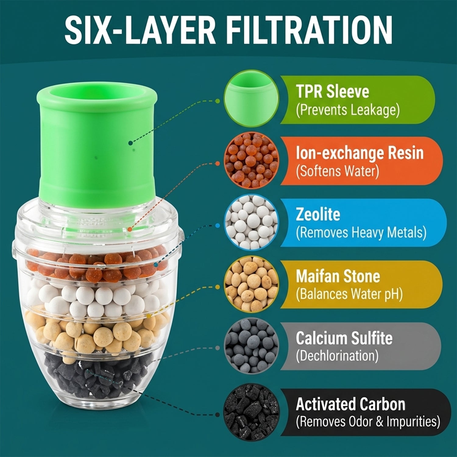 Six Layer Carbon Faucet Water Filter with Adjustable Clamp for Sink (1 Pc)